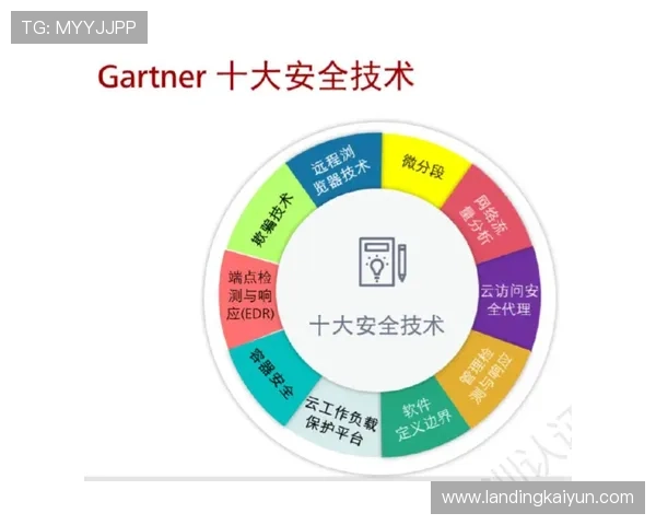 开云电竞注册流程中的注意事项避免常见错误