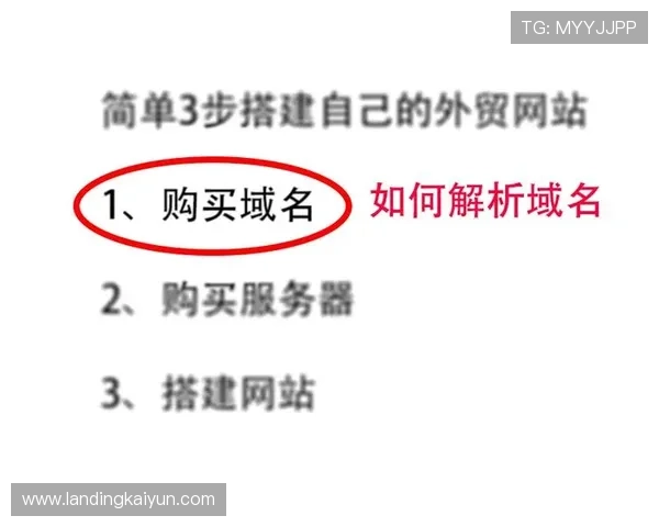 开云体育域名品牌建设的重要性及如何通过域名提升品牌影响力 开云体育域名品牌建设的重要性及如何通过域名提升品牌影响力