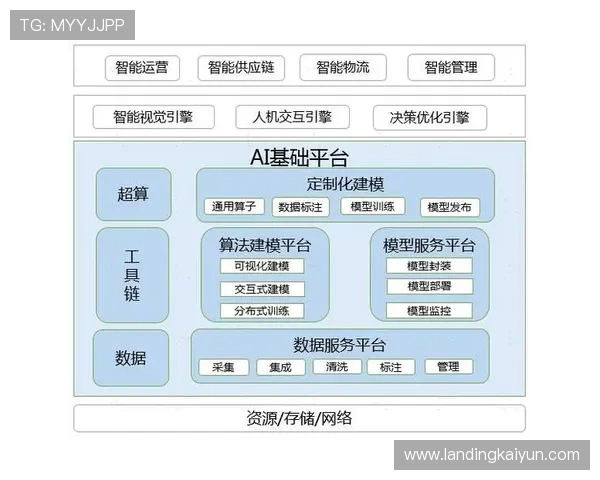 开云电子在线：实现电子商务与智能技术深度融合的新模式