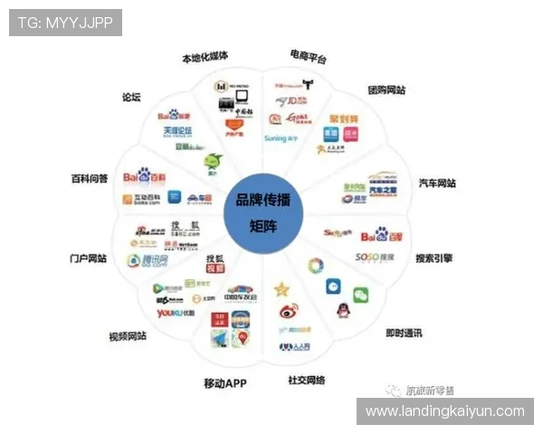 如何利用社交媒体强化开云品牌形象的公众认知