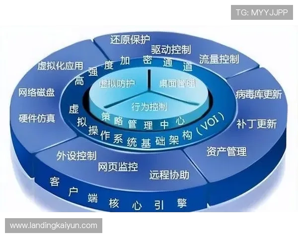 开云官网网页版安全登录指南保障用户账号信息安全与隐私保护措施 开云官网网页版安全登录指南保障用户账号信息安全与隐私保护措施